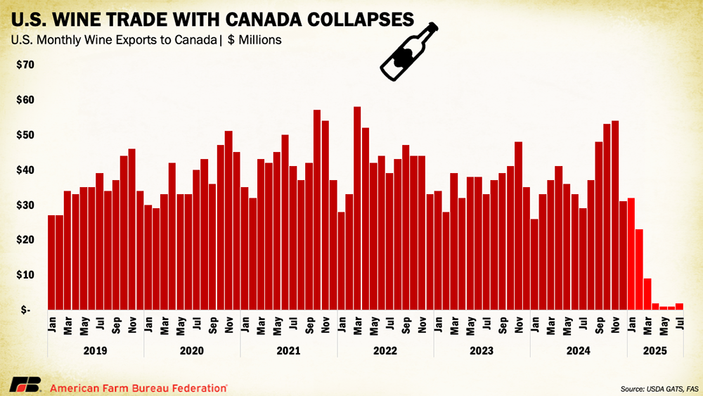 us-wine-trade-with-canada