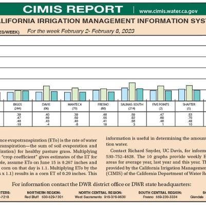 CIMIS Report