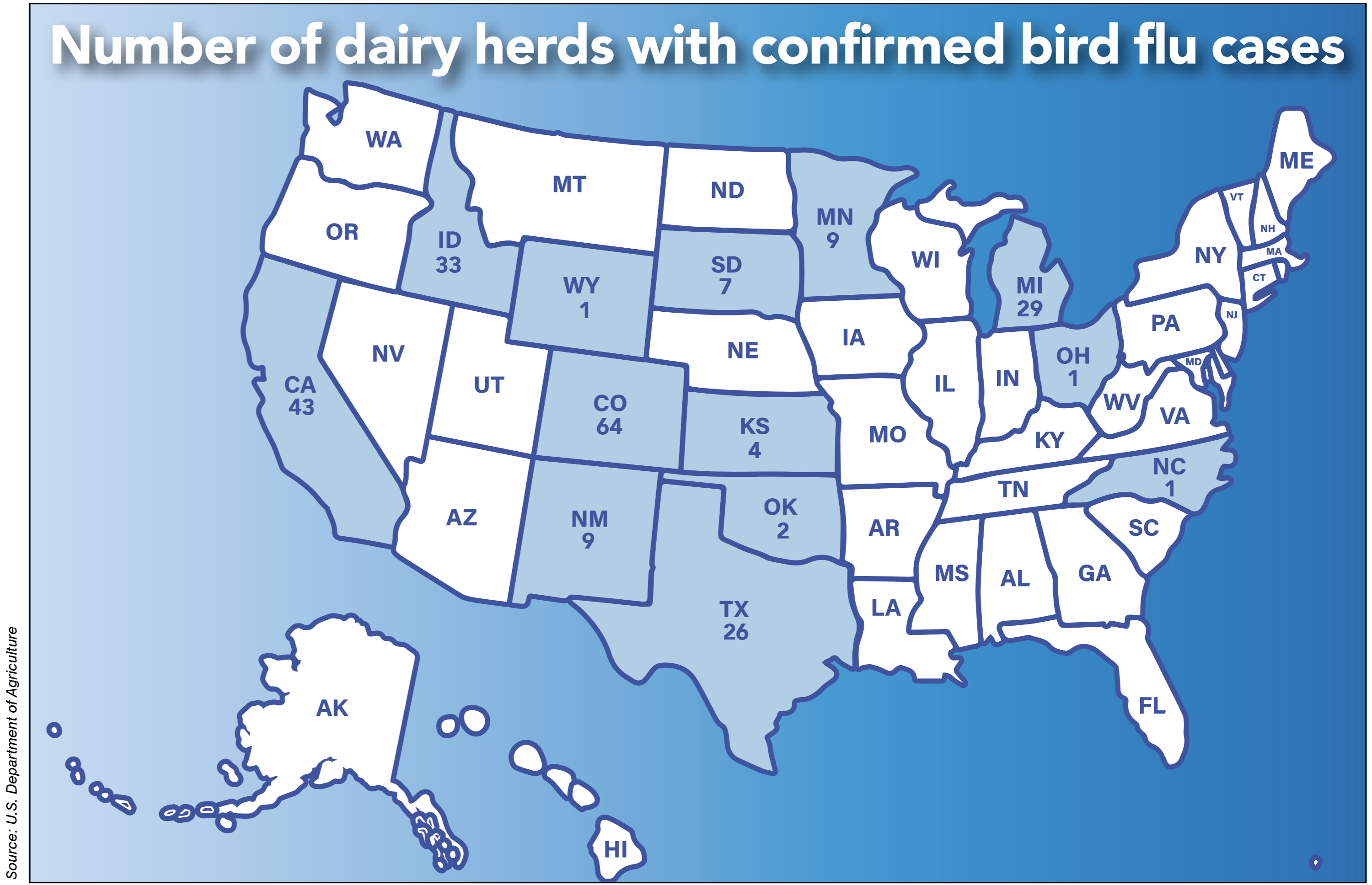 How bird flu spreads among dairy cows remains mystery