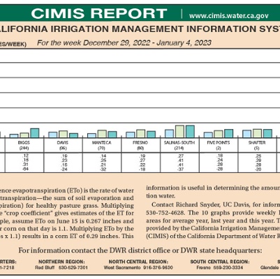 CIMIS Report