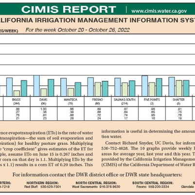 CIMIS Report