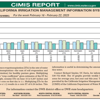 CIMIS Report