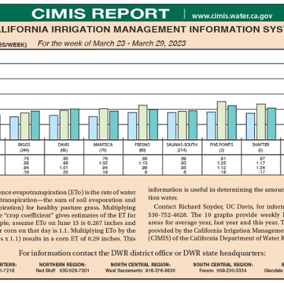 CIMIS Report