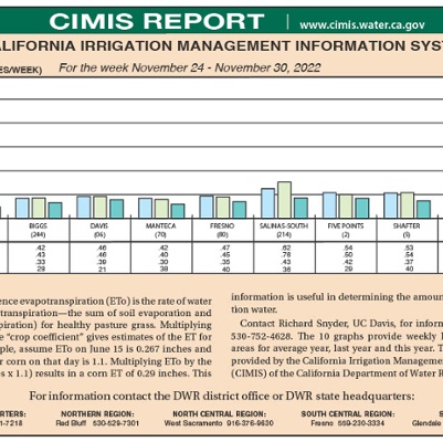 CIMIS Report