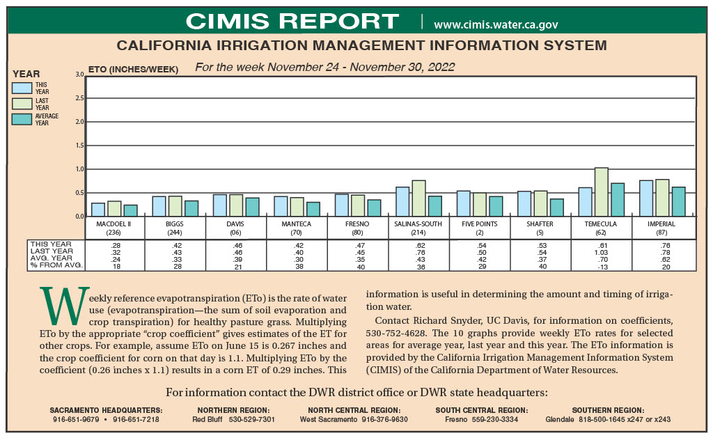 CIMIS Report