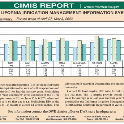 CIMIS Report