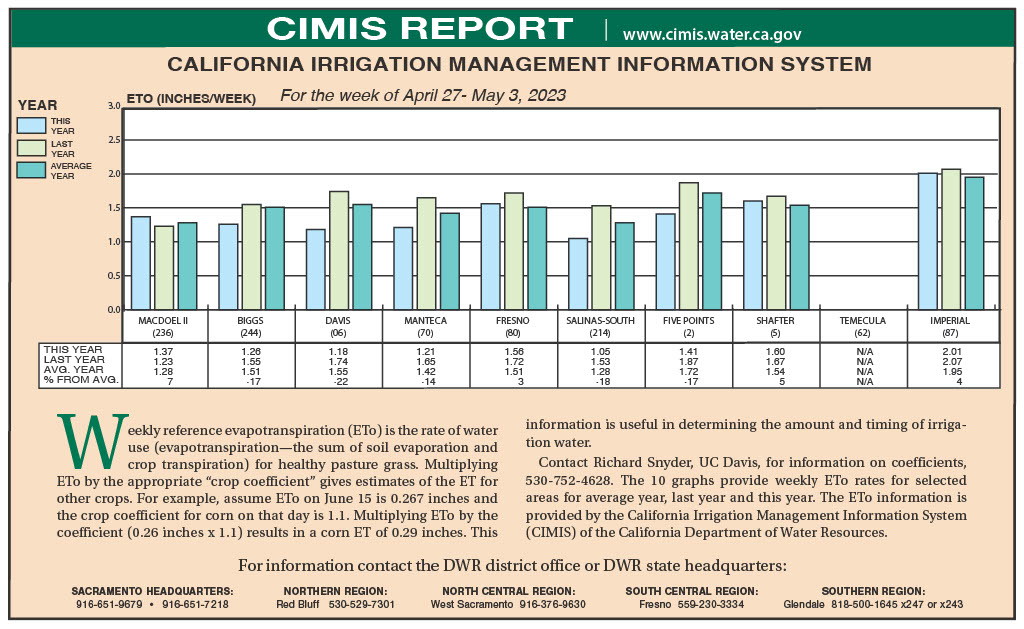 CIMIS Report