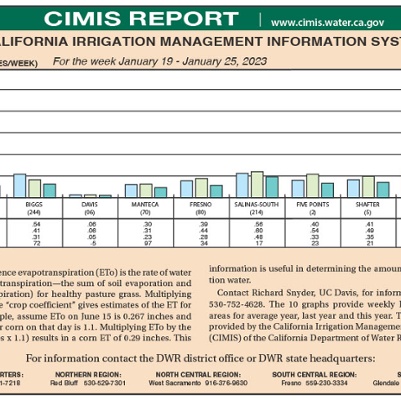 CIMIS Report