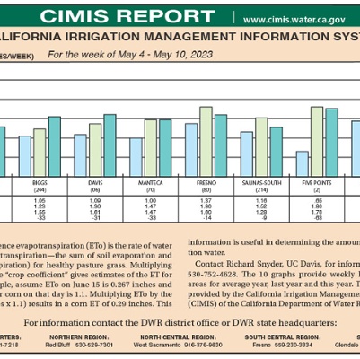 CIMIS Report