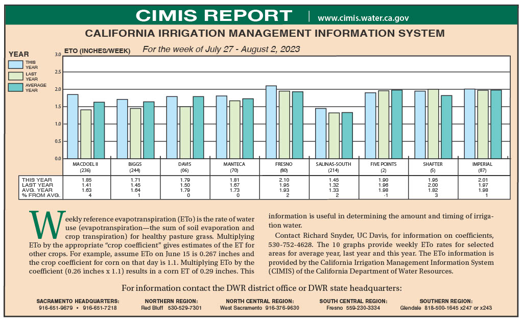 CIMIS