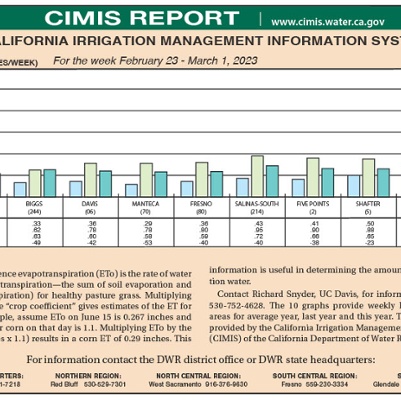 CIMIS Report