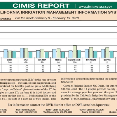 CIMIS Report