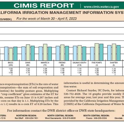 CIMIS Report