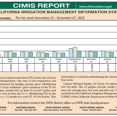 CIMIS Report