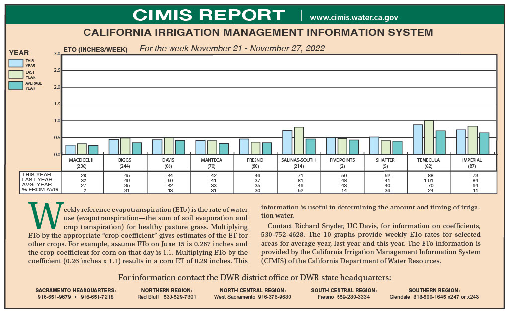 CIMIS Report